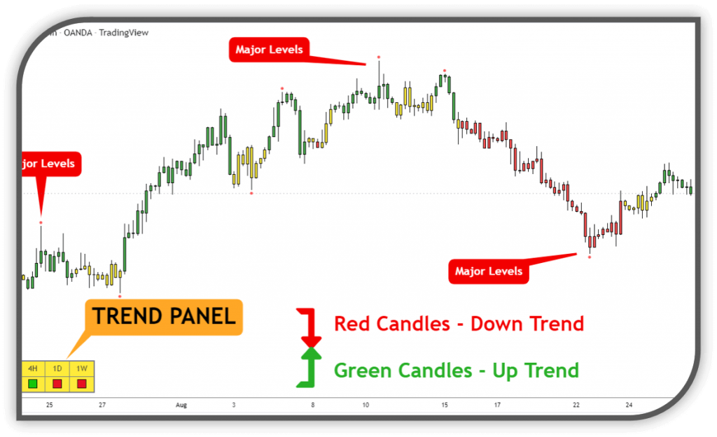 Tradingview Trend Indikatoru
