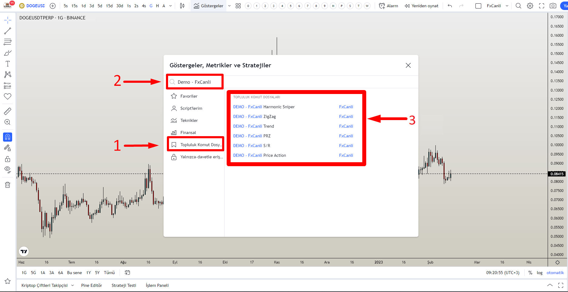 Tradingview İndikatörleri 12 Tradingview Ucretsiz Indikator
