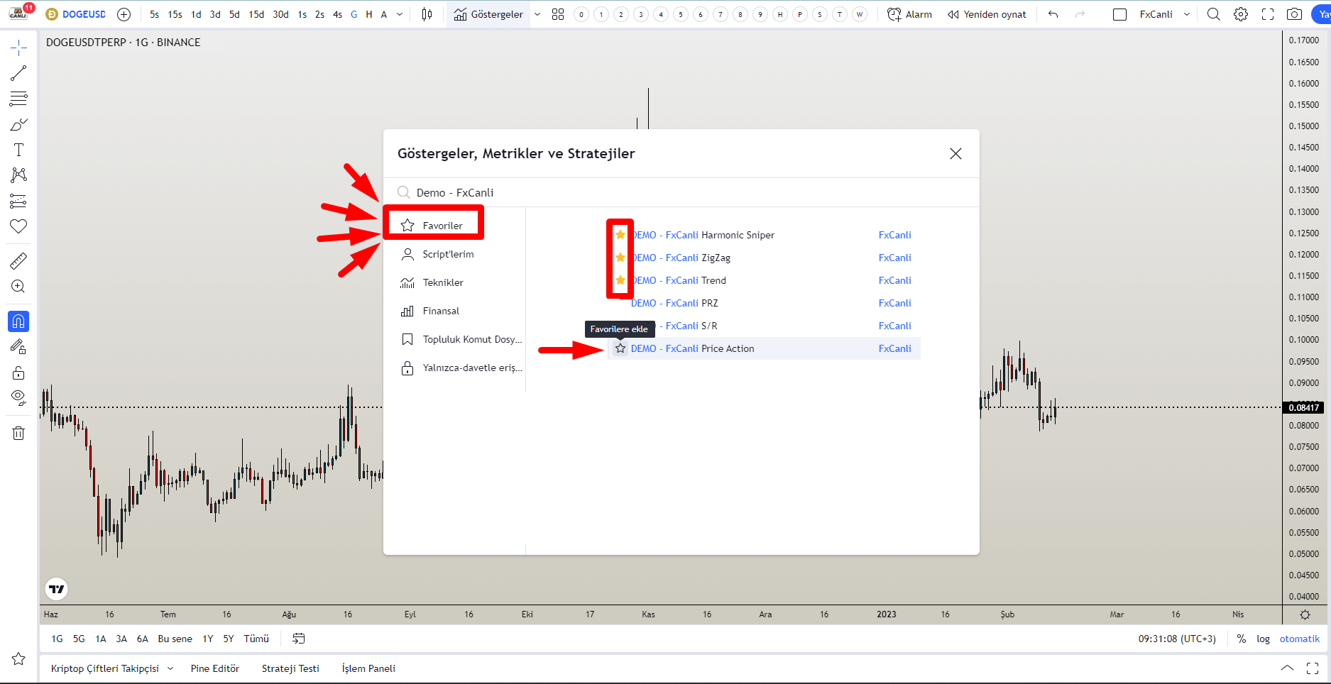 Tradingview İndikatörleri 13 Ucretsiz Tradingview Indikatoru